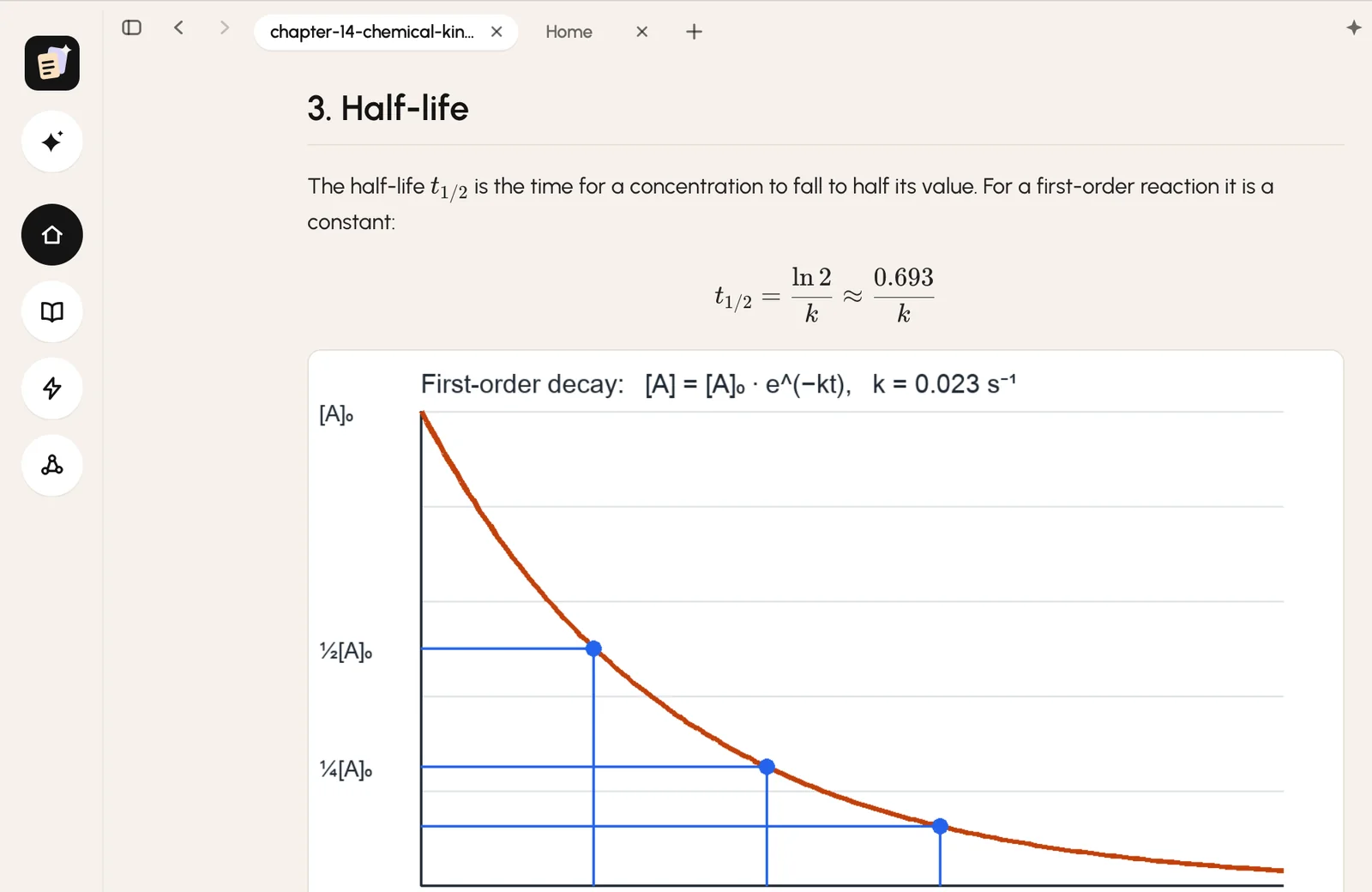 A chemistry note in the reader: a rendered half-life formula, a plotted figure and a warning callout.